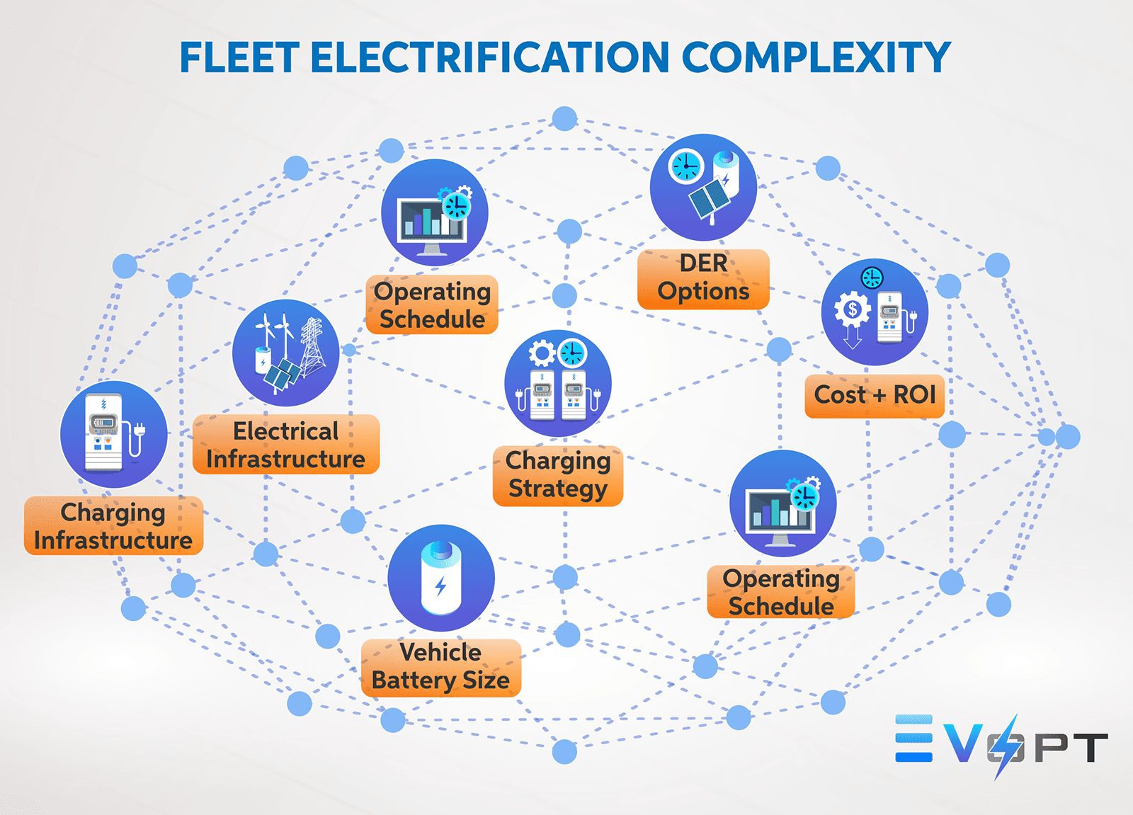 Fleet Electrification Complexity