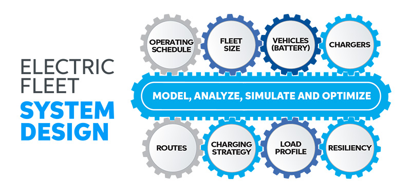 Electric Fleet Design graphic