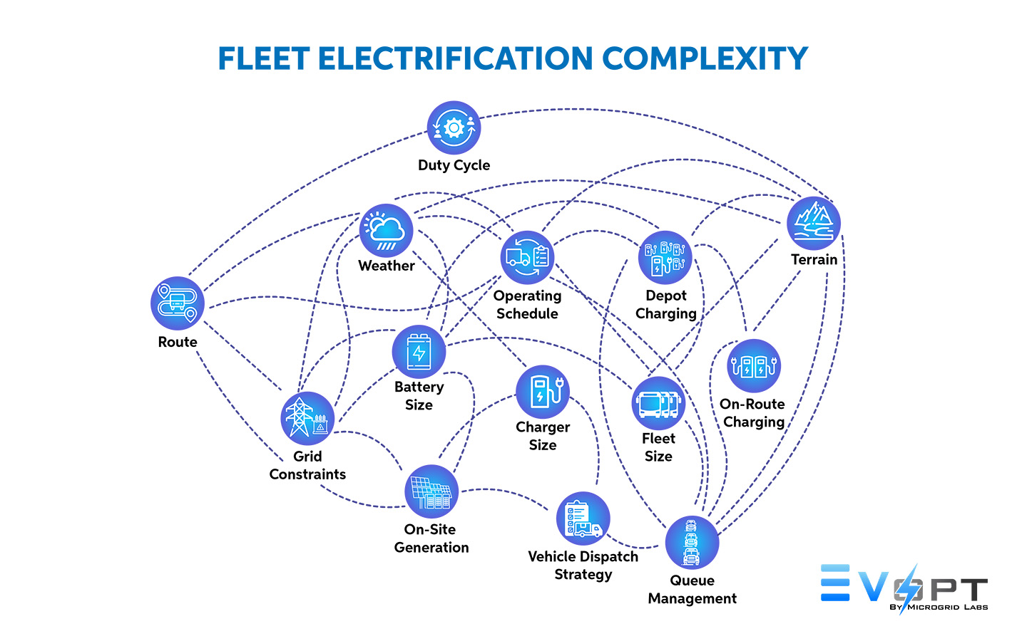 Fleet electrification complexity graphic